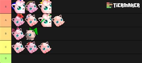 Jigglypuff Alt Costumes Tier List Community Rankings Tiermaker