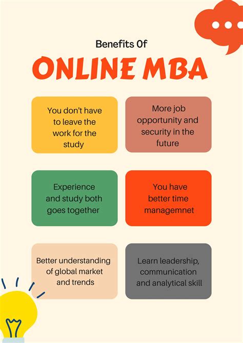 Best Online Mba Program Duration Benefits Universities Without Borders