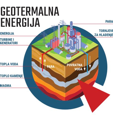 Quince M Pro Geotermalna Energija