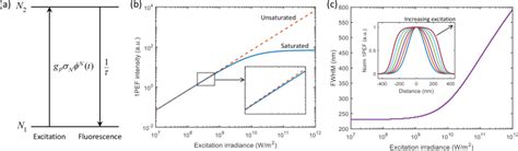 Super Resolution Fluorescence Microscopy By Stepwise Optical Saturation