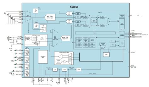 As7050医疗和健康传感器 Ams Osram Mouser