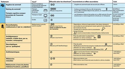 Outil d aide à la décision pour les différents traitements et choix