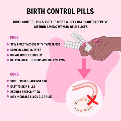 Premium Vector Birth Control Pills Pros And Cons In Vector