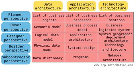 What Is An Enterprise Architecture Framework Types Methods Benefits