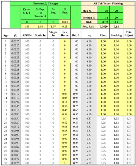 Example Excel Spreadsheet Page Showing Smoking And Cognitive Reserve Download Scientific