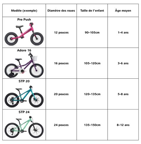 Cyclable Infographie Comment Choisir La Taille Du Vélo 54 OFF