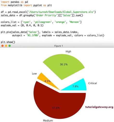 Python Color Chart