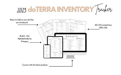 Doterra Inventory Tracker Sheet Digital Printable Desert Naturals