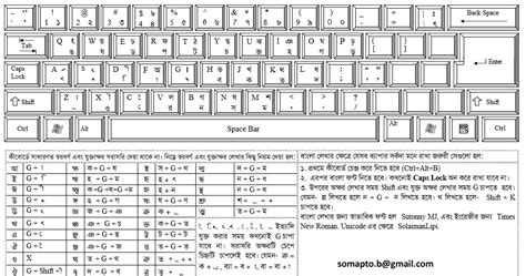 Bijoy keyboard layout - ironpasa