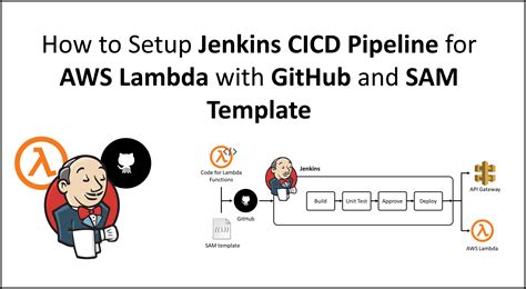 Jenkins Cicd Pipeline Aws Lambda Github Sam Template