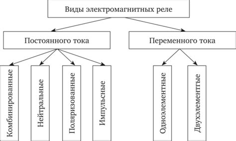 Достоинства электромагнитных реле, Виды электромагнитных реле ...