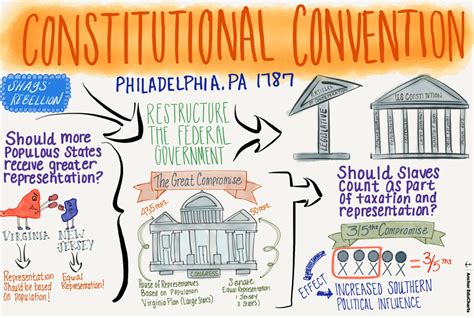 Constitutional Convention Constitution Early Republic U S Etsy