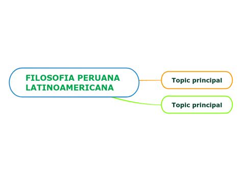 Filosofia Peruana Latinoamericana Mind Map