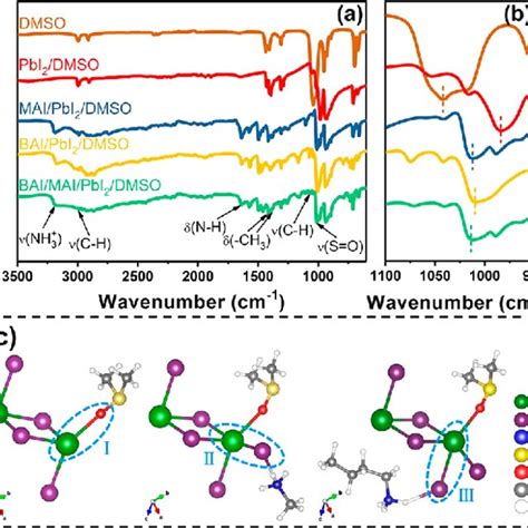 Pdf Binary Solvent Engineering For High Performance Two Dimensional