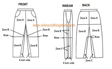 Classification Of Defects Zone In Apparel Everywhere Visual Inspection