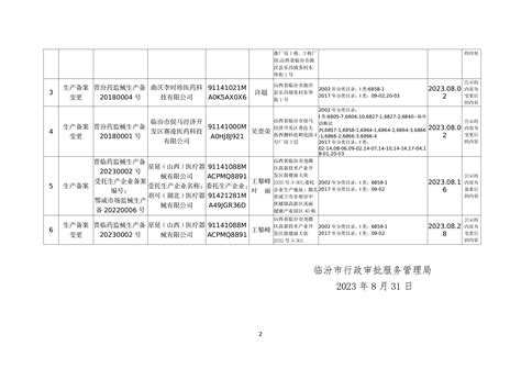 临汾市行政审批服务管理局核发《第一类医疗器械生产备案凭证》公示 双公示 临汾市行政审批服务管理局