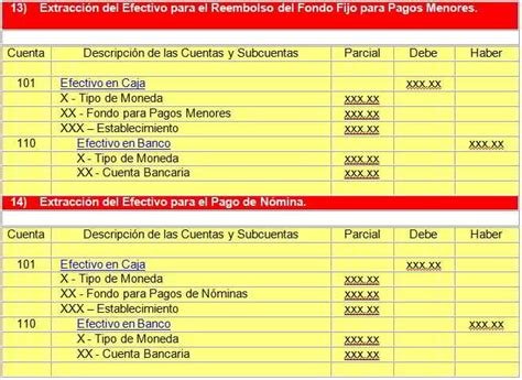 Contabilidad Del Manejo De Efectivo En Bancos Gestiopolis