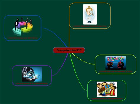 Competencias Tic Mind Map