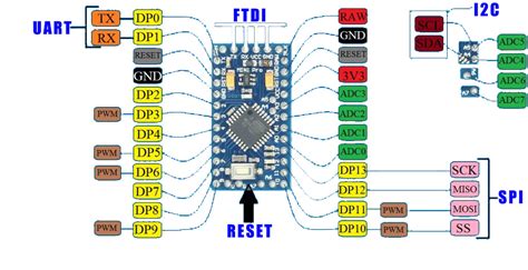 Arduino Pro Mini Pinout Specification Programing Using FTDI