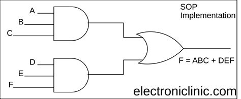 Sop And Pos Digital Logic Designing With Solved Examples