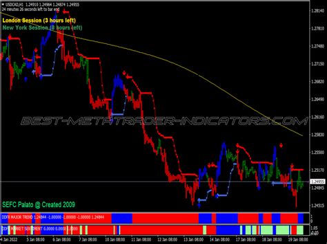 Double Trend Swing Trading System ⋆ New Mt4 Indicators Mq4 Or Ex4 ⋆