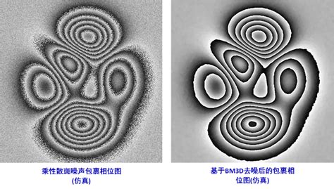 一种基于三维块匹配滤波bm3d算法的散斑噪声抑制的仿真与实例分析基于改进三维块匹配滤波的红外全息降噪算法 Csdn博客