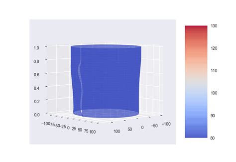 Python Matplotlib Set Cmap In Plot Surface To X And Y Axes Stack Hot