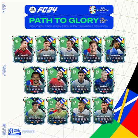 Ea Fc 24 Path To Glory The Knockouts All The New Players Released In