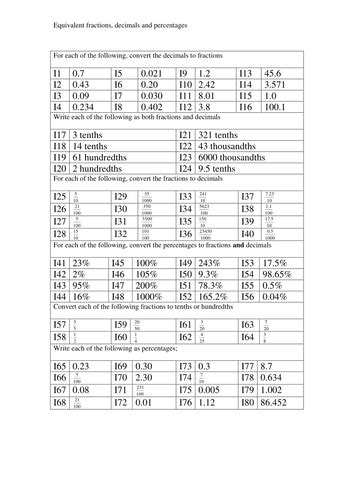 Equivalent Fractions Decimals And Percentages Teaching Resources