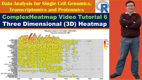 Complexheatmap Video Tutorial Three Dimensional D Heatmap Youtube