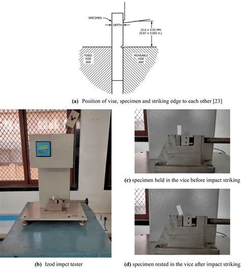 Experimental Setup For Izod Impact Testing Download Scientific Diagram