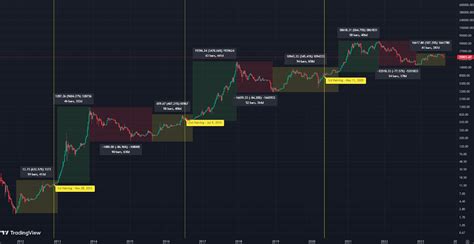 Top Trading Strategies In A Crypto Bull Market Kucoin Learn