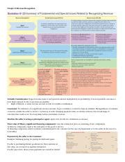 Chapter Revenue Recognition Docx Chapter Revenue Recognition