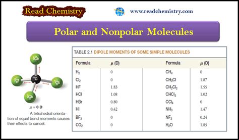 Polar And Nonpolar Molecules Read Chemistry