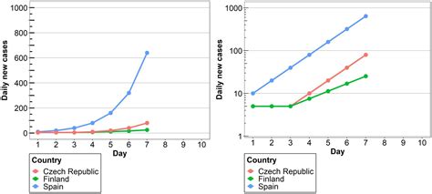 Frontiers Is My Visualization Better Than Yours Analyzing Factors