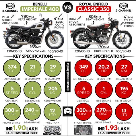 Royal Enfield Classic Vs Benelli Imperiale Atelier Yuwa Ciao Jp