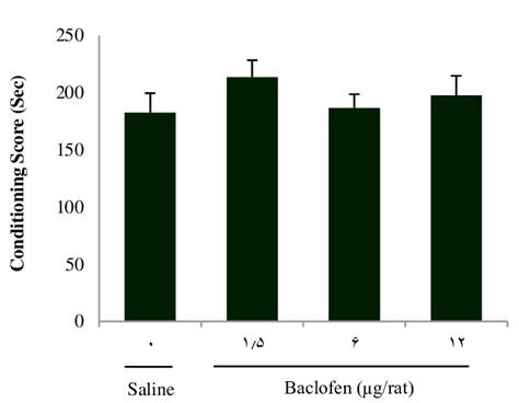 Effects Of The Intra Cea Administration Of Baclofen On The Acquisition Download Scientific