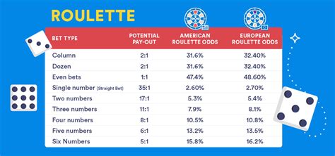 roulette table odds  payouts cabinets matttroy