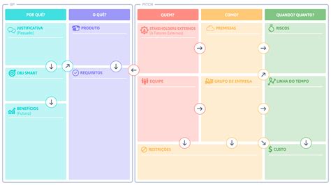 Project Model Canvas passo a passo como fazer template grátis