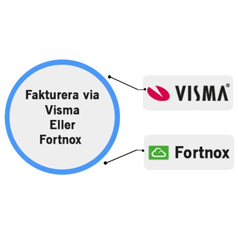 Fakturering Via Fortnox Och Visma