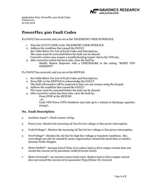 Powerflex Manual Fault Codes