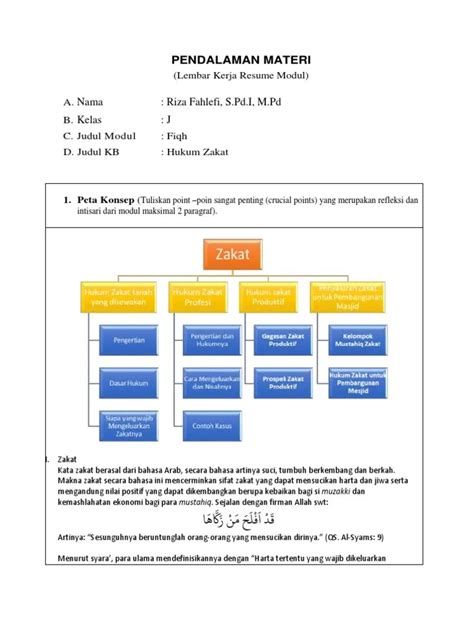 Berapa Persen Zakat Yang Harus Dikeluarkan Dari Gaji Contoh Surat Resmi