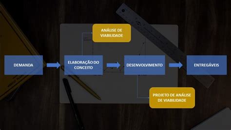 Análise de Viabilidade OTMZA Assessoria em Engenharia