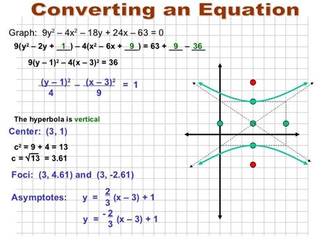 How To Write An Equation For A Hyperbola Tessshebaylo