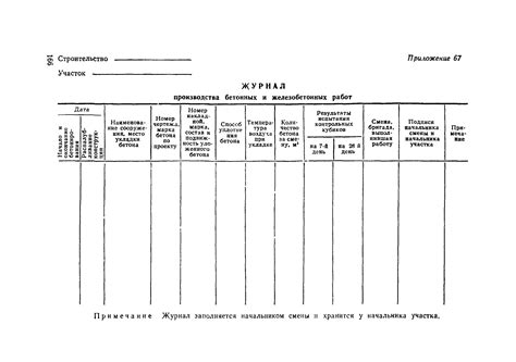 Пример заполнения журнала бетонных работ: Как заполнять журнал бетонных ...