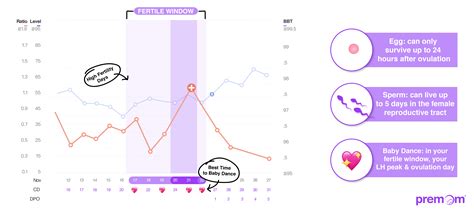 Track Period & Ovulation to Get Pregnant: Premom