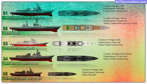 Destroyer Ship Vs Frigate » AutoJournalism.com