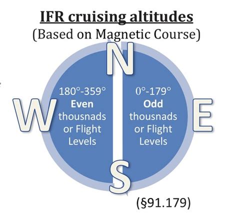 Pilots Cafe Ifr Quick Review Flashcards Quizlet