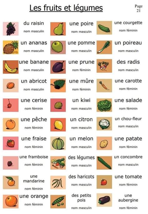 Pin By Vera Baldwin On French Language In 2024 French Language Basics