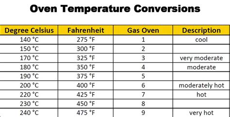 Baking And Cooking For Beginners Oven Temperature Conversion Chart